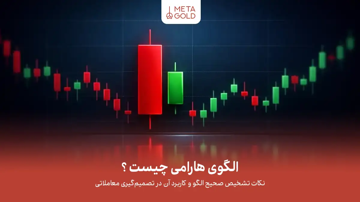 الگوی هارامی چیست؟ آموزش استفاده از Harami Pattern در تحلیل تکنیکال