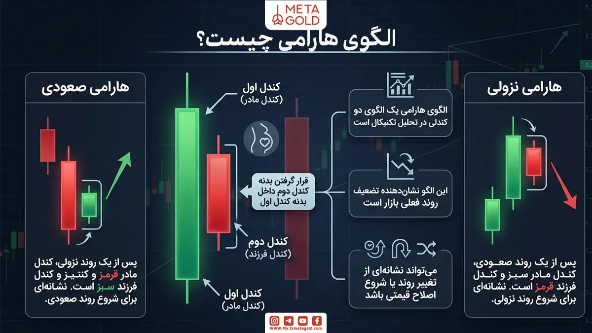 الگوی هارامی چیست