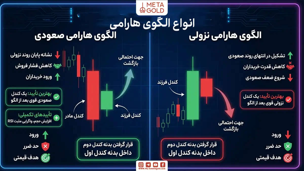 انواع الگوی هارامی
