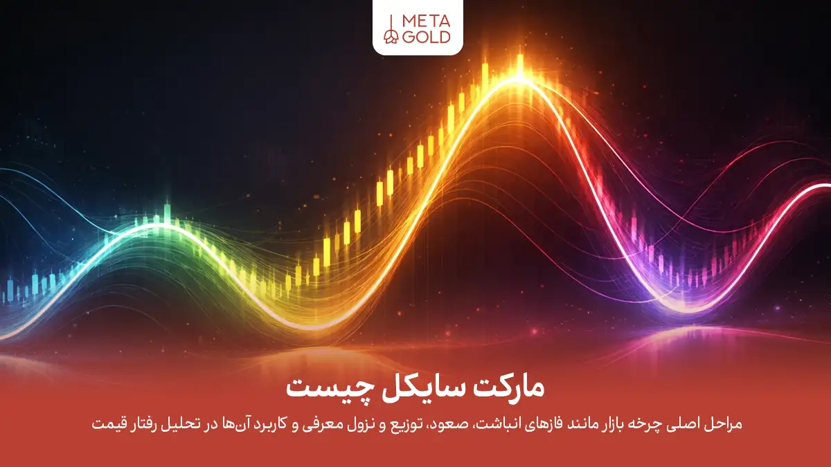 مارکت سایکل چیست؟ آشنایی با چرخه بازار در تحلیل تکنیکال