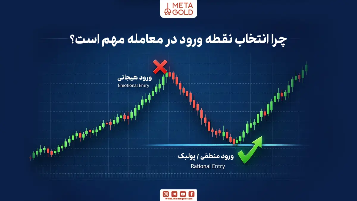 استراتژی پولبک چیست؟