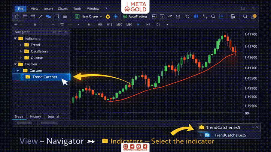 انتخاب اندیکاتور از بخش Indicators متاتریدر 5