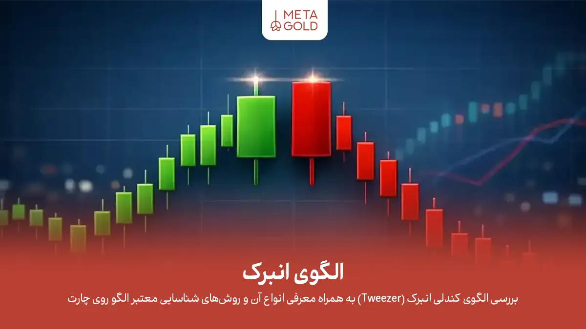 الگوی انبرک در تحلیل تکنیکال؛ معرفی انواع و استراتژی معامله