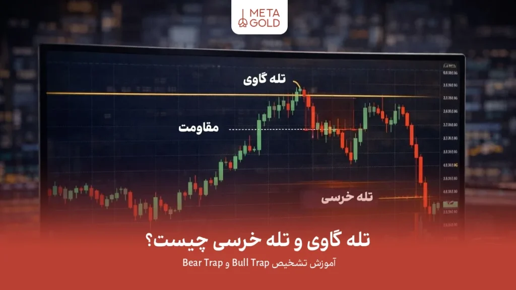 تله گاوی و تله خرسی چیست؟ آموزش تشخیص Bull Trap و Bear Trap 
