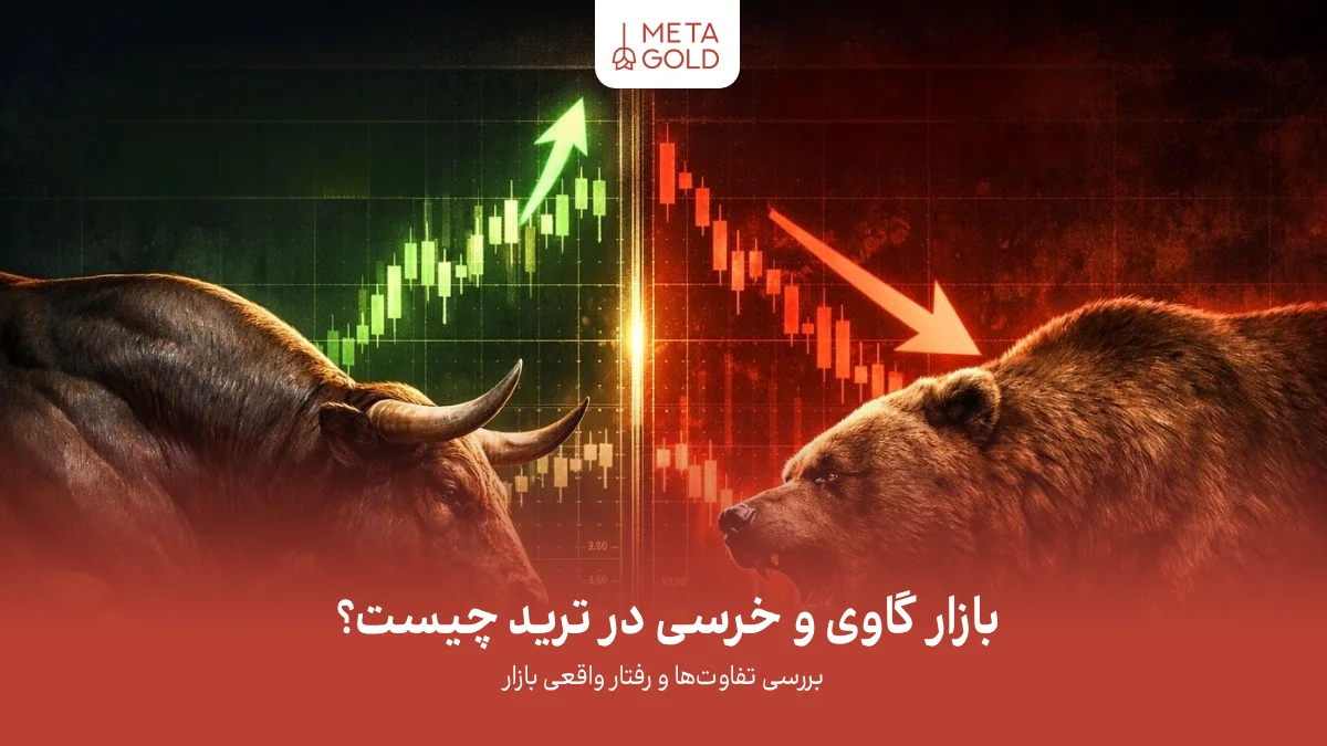 تصویر مفهومی بازار گاوی و خرسی با نمودار صعودی و نزولی در پس‌زمینه