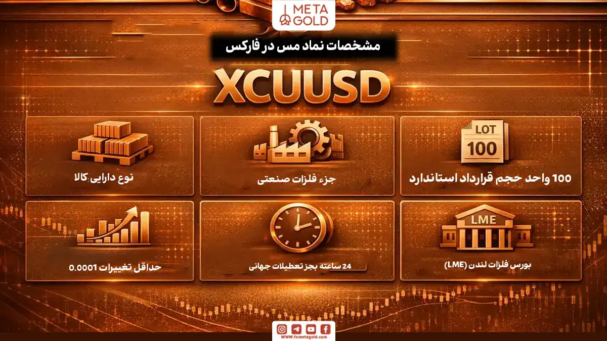 مشخصات نماد مس در فارکس