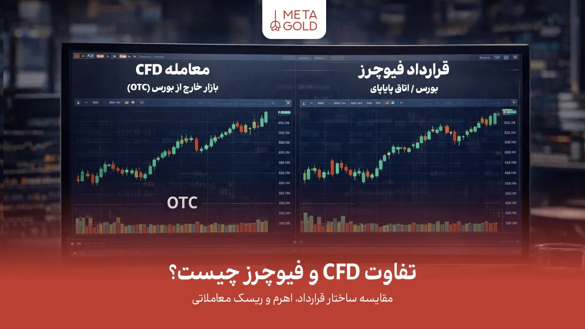 مقایسه CFD و فیوچرز در محیط معاملاتی با نمایش تفاوت OTC و بورس