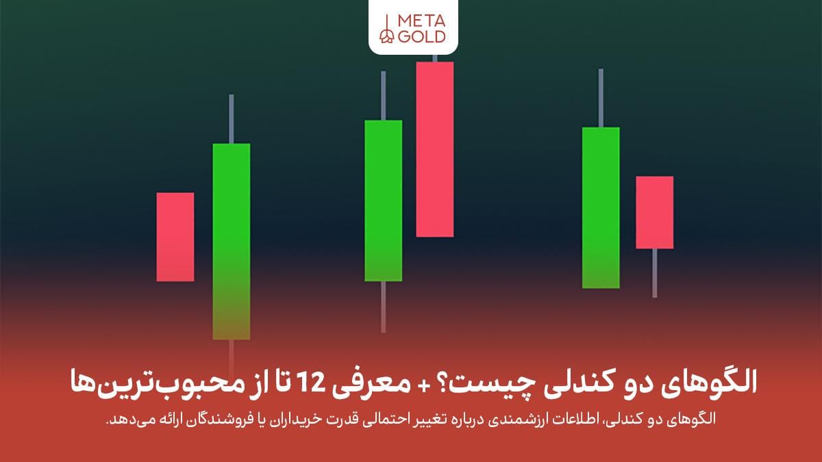 الگوهای دو کندلی چیست؟ معرفی ۱۲ الگوی برتر Double Candles
