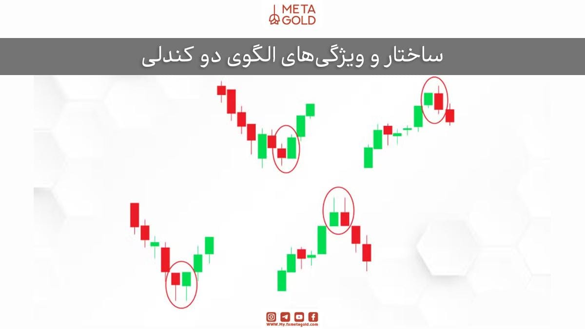 ساختار و ویژگی‌های الگوی دو کندلی