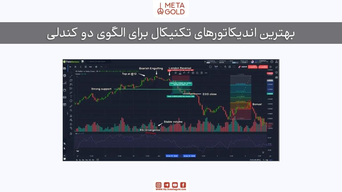 بهترین اندیکاتورهای تکنیکال مکمل برای الگوی دو کندلی