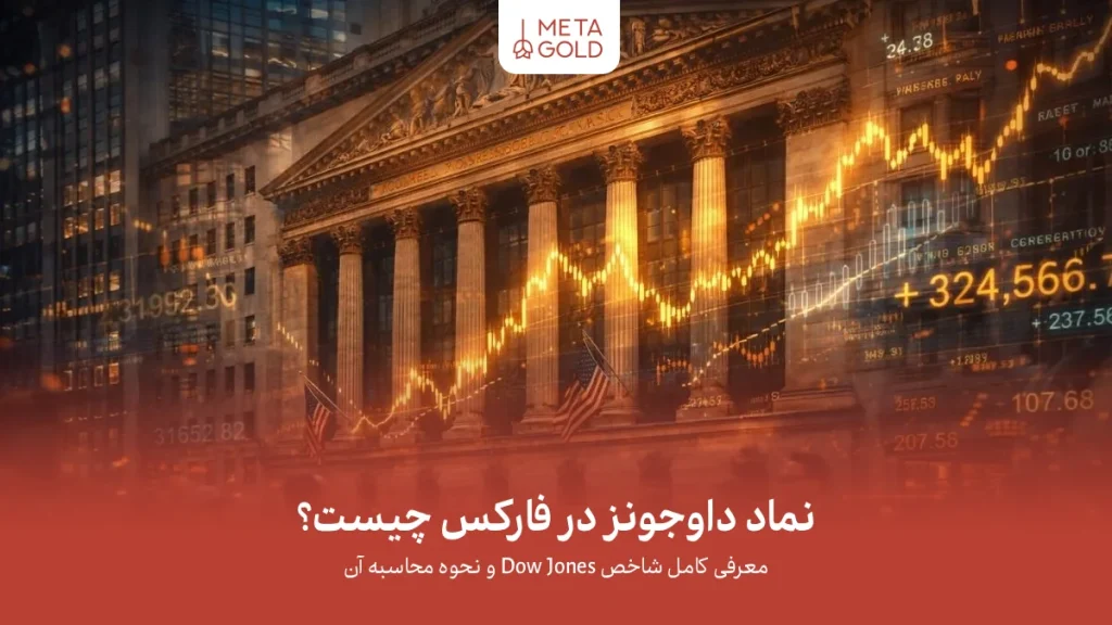 نمای سینمایی از ساختمان بورس نیویورک همراه با نمودار شاخص داوجونز و نمایش وضعیت بازار سهام آمریکا