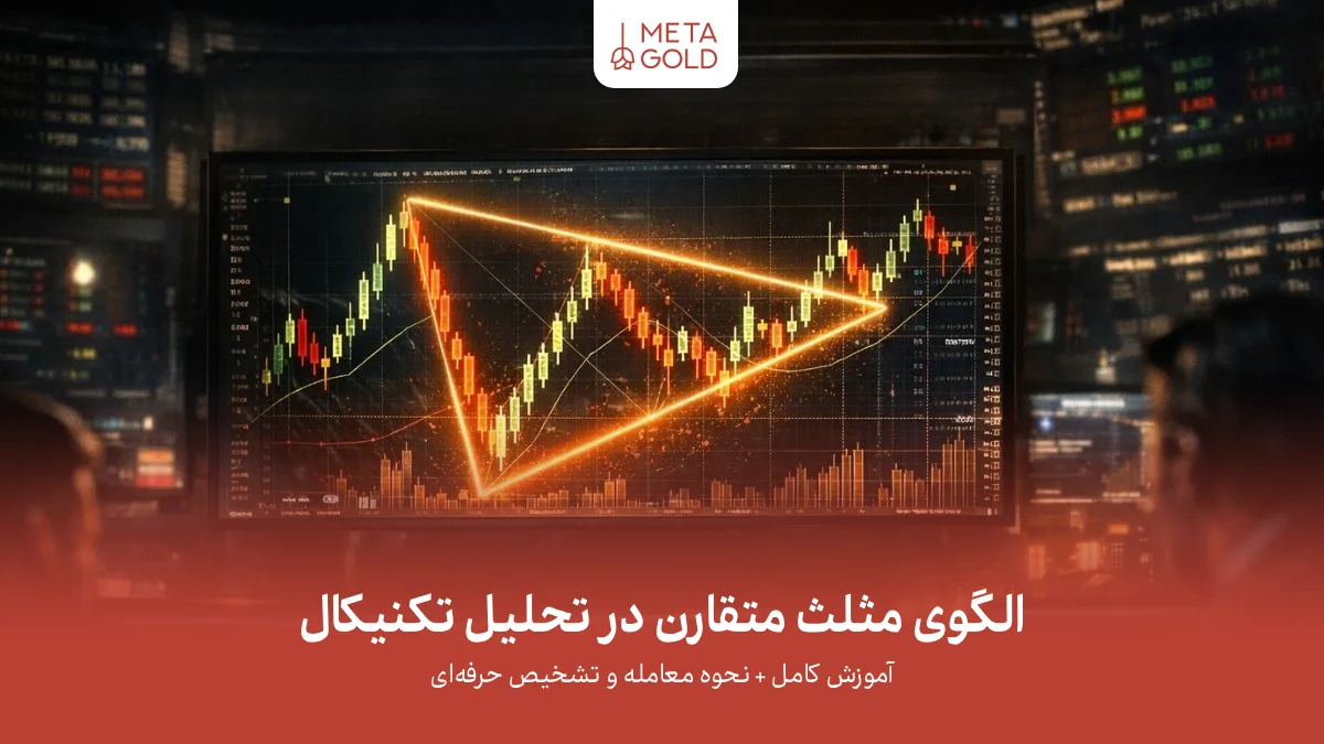 نمای سینمایی از ساختار بی‌ثبات بازار با الگوی مثلث پهن‌ شونده، نمایش افزایش نوسانات، رفتار غیرقابل پیش‌بینی قیمت و گسترش دامنه حرکات در چارت مالی