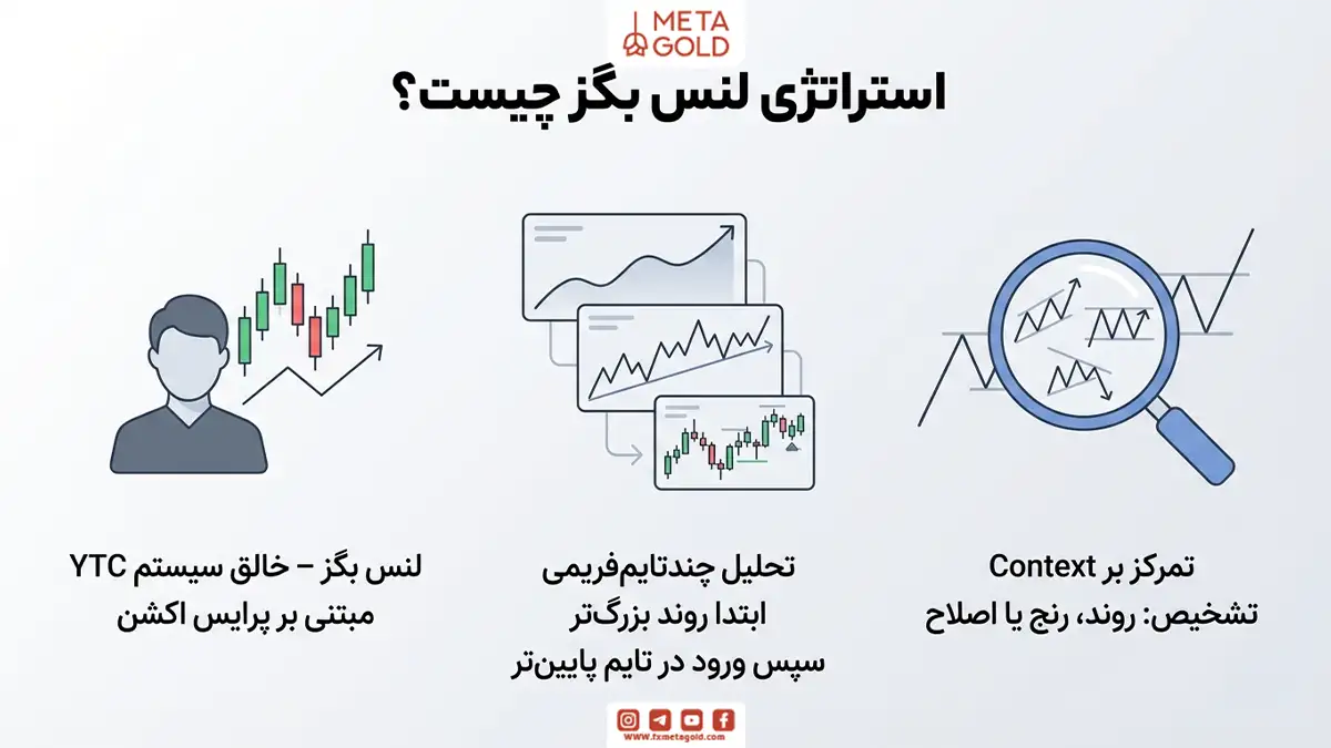 استراتژی لنس بگز چیست؟