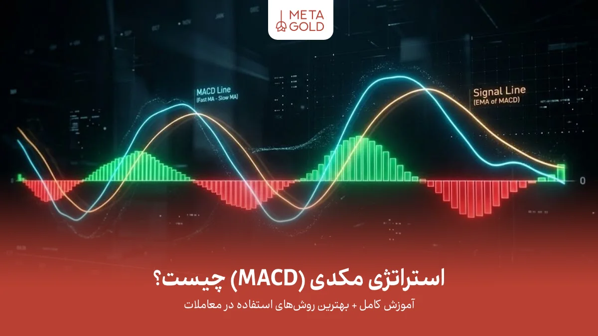 نمای مفهومی سینمایی از اندیکاتور MACD با خطوط و هیستوگرام برای نمایش روند و مومنتوم بازار