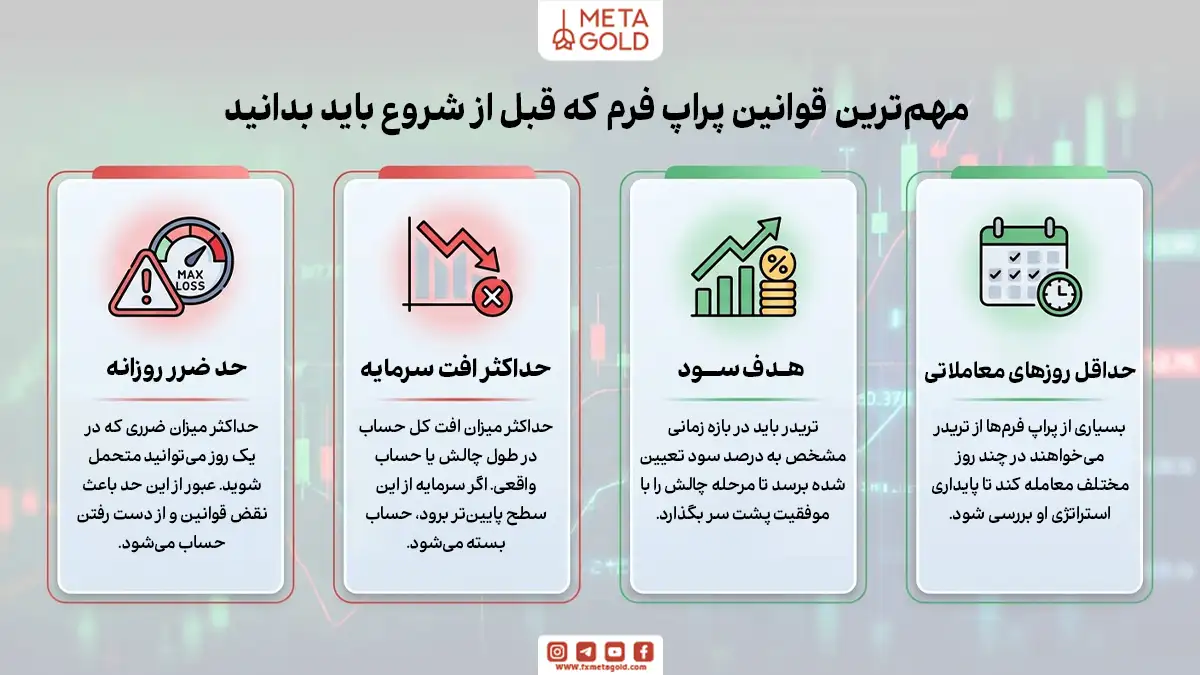 قوانین پراپ فرم