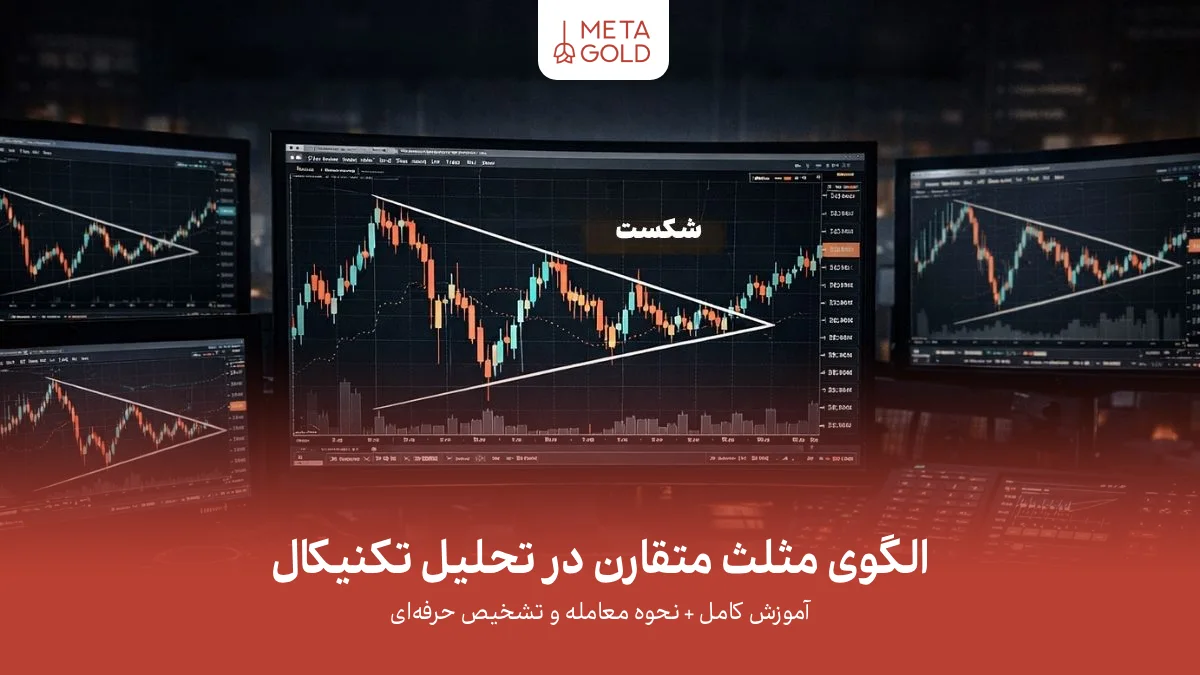 نمای حرفه‌ای از چند مانیتور معاملاتی با نمایش الگوی مثلث متقارن و فشردگی قیمت قبل از شکست در بازار مالی