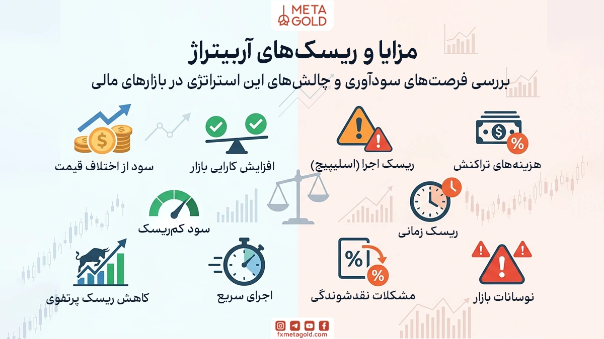 مزایا و معایب استراتژی آربیتراژ