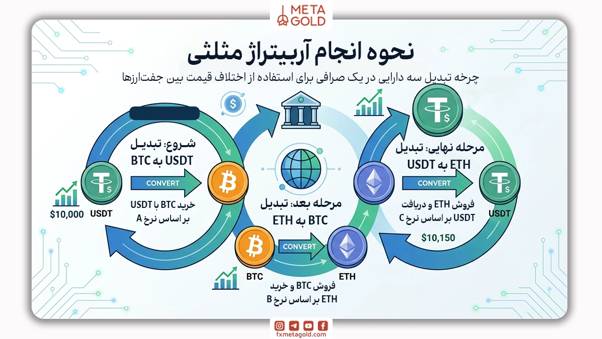 what-is-triangular-arbitrage