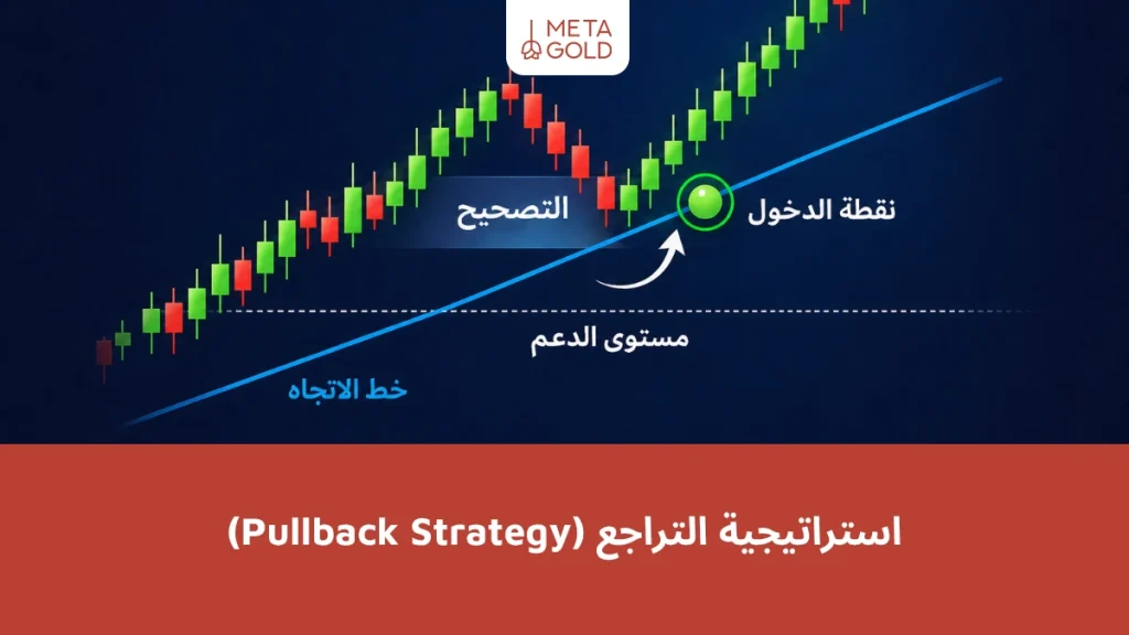 Pullback Strategy