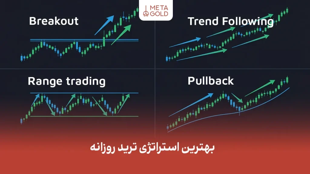 بهترین استراتژی ترید روزانه | معرفی و انتخاب سودآورترین استراتژیهای Day Trading