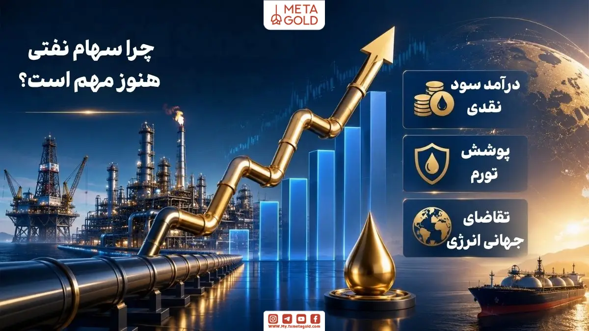 سهام نفتی و اهمیت آن برای سرمایه‌گذاران با نمایش درآمد سود نقدی، پوشش تورم، تقاضای جهانی انرژی، خطوط انتقال نفت، نمودار رشد مالی و فضای حرفه‌ای سرمایه‌گذاری انرژی
