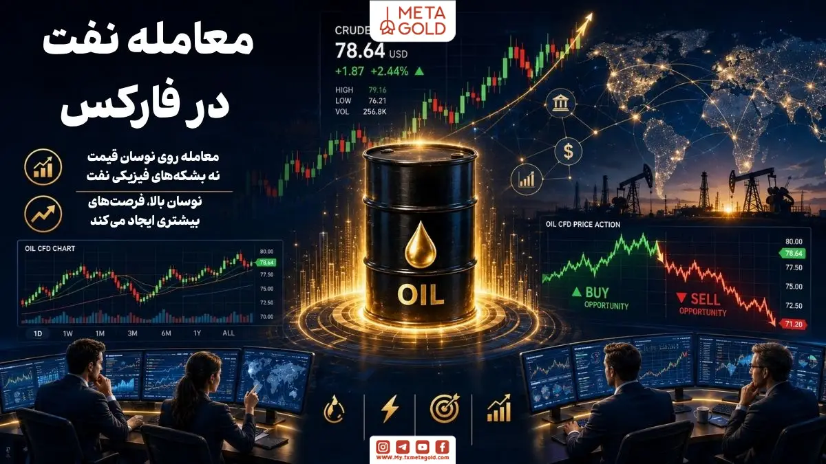 معامله نفت در فارکس با بشکه نفت درخشان، نمودارهای زنده CFD، چارت قیمت نفت خام WTI، شبکه اقتصاد جهانی و معامله‌گرانی که نوسانات بازار نفت را برای شناسایی فرصت‌های خرید و فروش تحلیل می‌کنند.