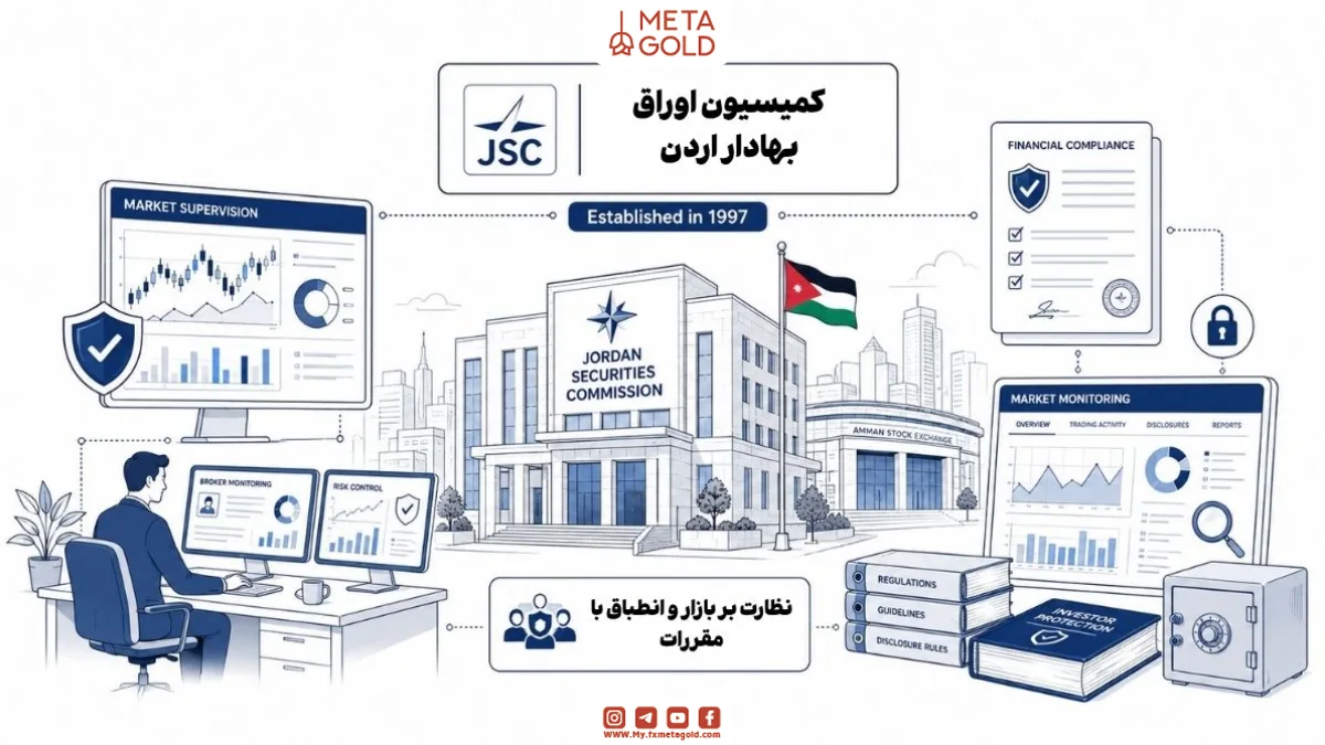نظارت رگوله JSC بر بازار سرمایه اردن، کنترل بروکرها، پایش معاملات، انطباق مالی، قوانین افشای اطلاعات و نظارت بر بورس اوراق بهادار امان در بازارهای مالی و سرمایهگذاری