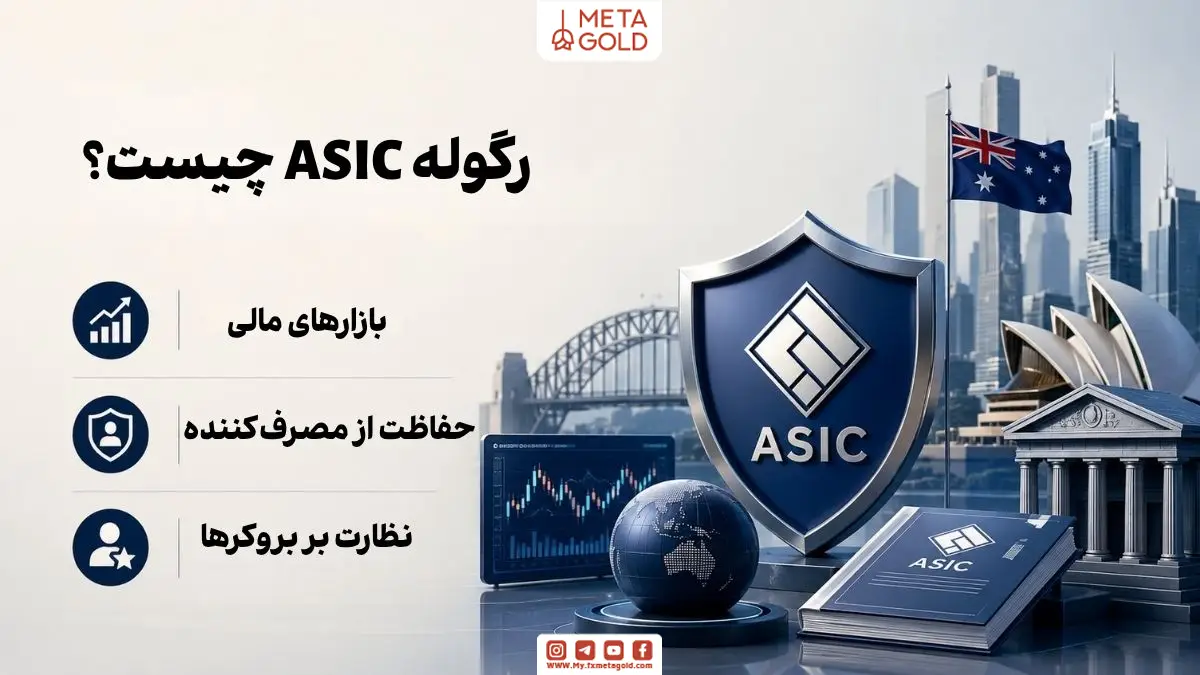 محیط حرفه‌ای رگوله ASIC در بازارهای مالی، نمایش نظارت بر بروکرها و حفاظت از سرمایه کاربران با المان‌های امنیت مالی، شیلد محافظ و فضای فین‌تک مدرن استرالیا برای مقاله رگولاتوری بروکر و مجوز ASIC.
