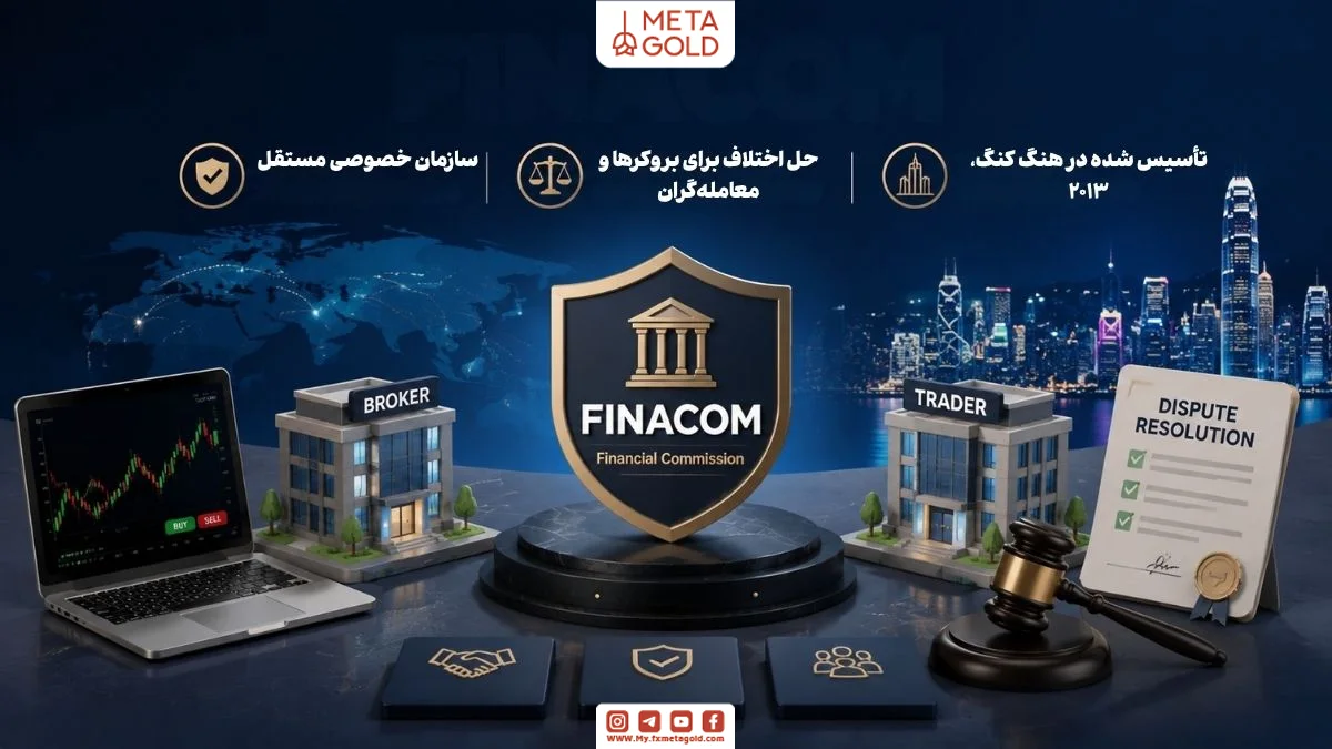 نشان‌دهنده فعالیت‌های FINACOM در حل اختلاف بروکرها و معامله‌گران، محافظت از حقوق طرفین، ایجاد اعتماد و شفافیت در بازار فارکس