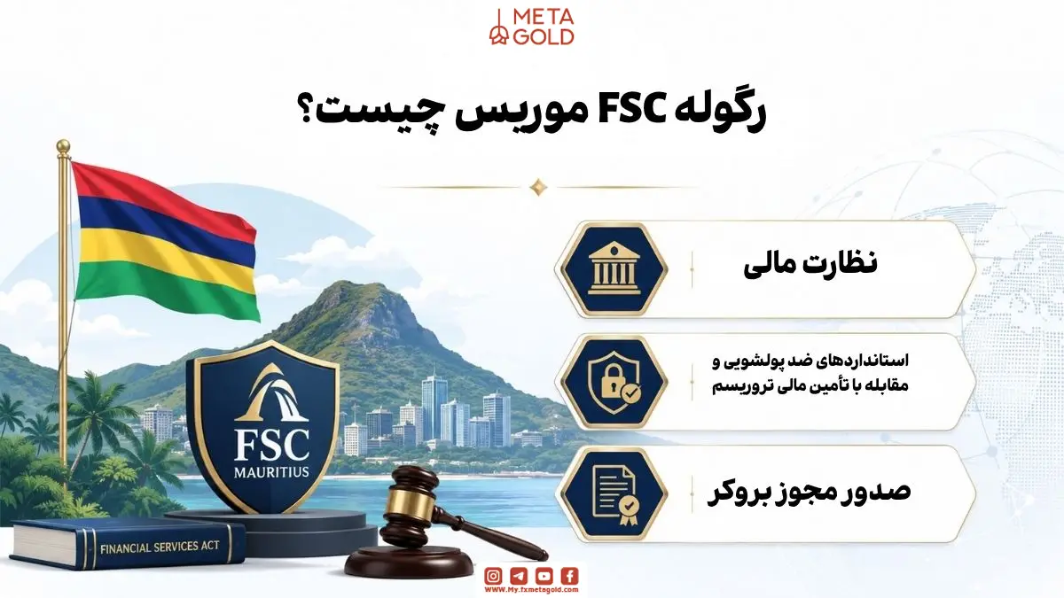 مجوز FSC موریس، نظارت مالی بروکرهای فارکس، استانداردهای AML و CFT، صدور لایسنس بروکر و رگولاتوری مالی بین‌المللی در طراحی وکتور حرفه‌ای fintech