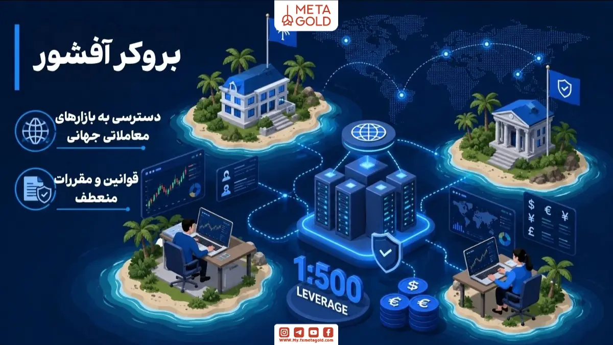 بروکر آفشور فارکس با دسترسی جهانی به بازارهای مالی، سرورهای معاملاتی بینالمللی، معاملهگران آنلاین و اهرم معاملاتی بالا در بازار Forex