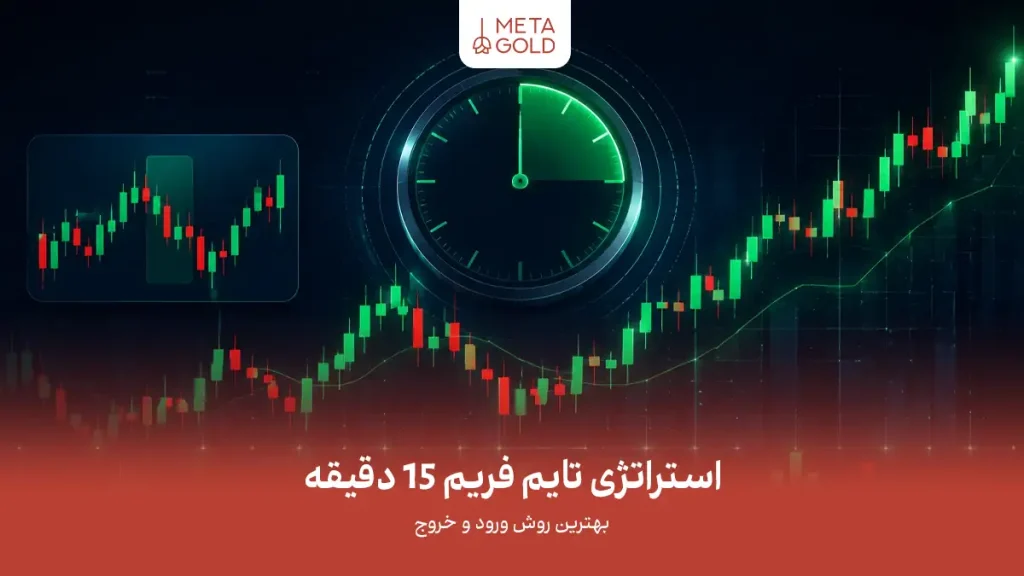 استراتژی تایم فریم 15 دقیقه
