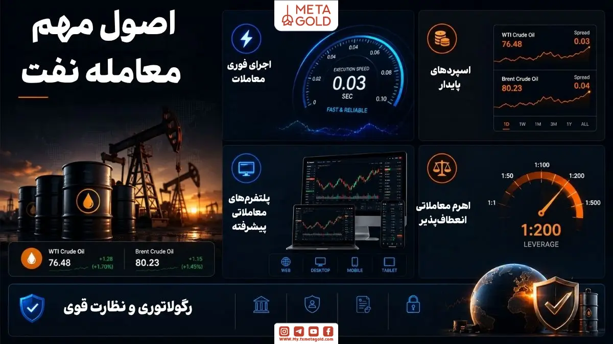 بروکر حرفهای ترید نفت با اجرای سریع معاملات، اسپرد پایدار، پلتفرمهای پیشرفته و رگولاتوری معتبر در بازار نفت