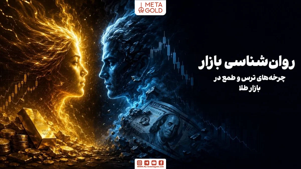 روانشناسی بازار طلای آب شده با نمایش چرخه ترس و طمع، تضاد حرکت طلا و دلار، رفتار معاملهگران، روندهای معاملاتی و موقعیتسنجی بازار طلا بر اساس احساسات سرمایهگذاران
