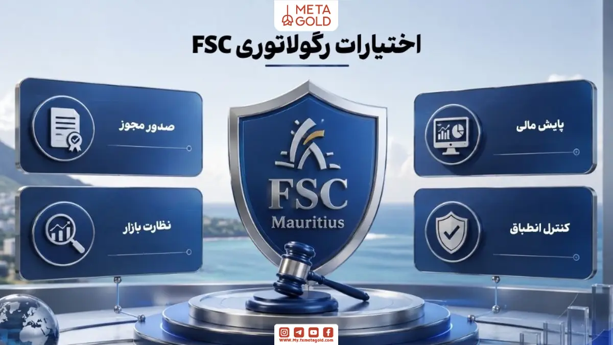 اینفوگرافی سه‌بعدی اختیارات رگولاتوری FSC موریس شامل صدور مجوز، نظارت بازار، پایش مالی و کنترل انطباق