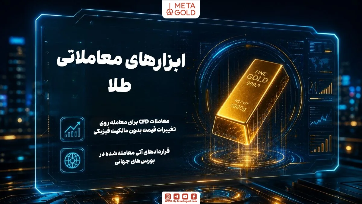 اینفوگرافیک ابزارهای معاملاتی طلا شامل شمش طلا دیجیتال و توضیح معاملات سی‌اف‌دی و قراردادهای آتی در بورس‌های جهانی متا گلد