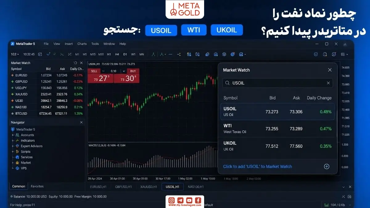 پیدا کردن نماد نفت در متاتریدر ۵ با جستجوی USOIL، WTI و UKOIL داخل پنل Market Watch