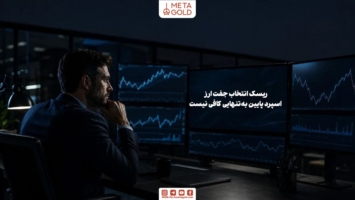 تحلیل انتخاب جفت ارز در فارکس با تاکید بر کافی نبودن اسپرد پایین و اهمیت بررسی دامنه نوسان روزانه ADR برای مدیریت ریسک معامله‌گران
