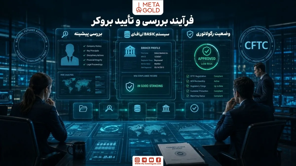 بررسی فرآیند احراز سوابق بروکرها در سیستم NFA BASIC و وضعیت رگولاتوری تحت نظارت NFA و CFTC