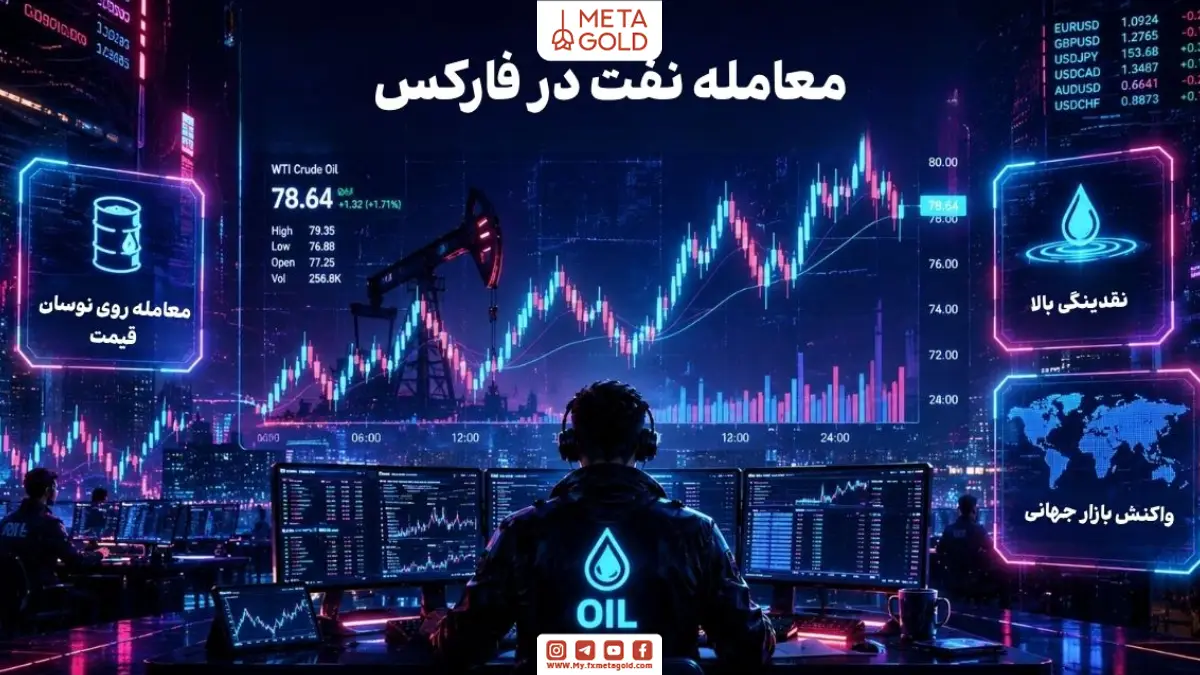 ترید نفت در بازار فارکس با نمایش چارت‌های قیمت نفت، داشبورد معاملات CFD، داده‌های اقتصادی جهانی و فضای سایبرپانکی معامله‌گران حرفه‌ای برای بررسی نقدینگی بالا و نوسانات بازار جهانی انرژی