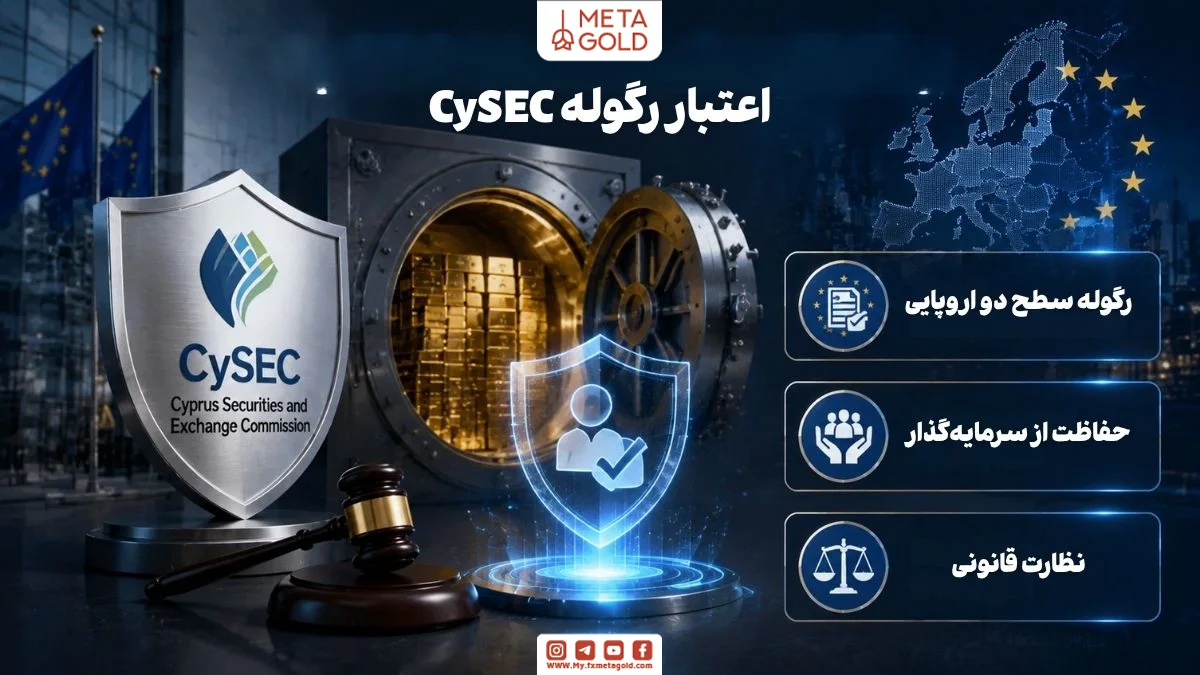 اعتبار رگوله CySEC با گنجه امن دیجیتال، پرچم‌های اروپایی و حفاظت از صندوق سرمایه‌گذاران، برجسته‌کننده مجوز سطح دو اروپایی، نظارت قانونی و اعتماد سرمایه‌گذاری