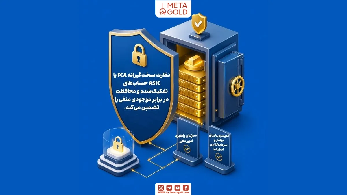 <div style="background-color: #fcfcfc; border: 1px dashed #dddddd; padding: 15px; text-align: center; margin: 20px 0; border-radius: 4px;"> <p style="margin: 0; font-weight: bold; color: #555555;">[تصویر ۳:]</p>