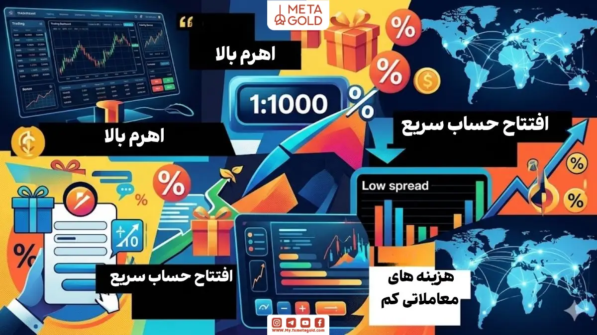 معاملات، نمودارهای فارکس، لوریج ۱:۱۰۰۰، هدایا و بونوس ها، نقشههای جهانی، و آیکونهایی برای استراتژیهای اسکالپینگ و هدجینگ