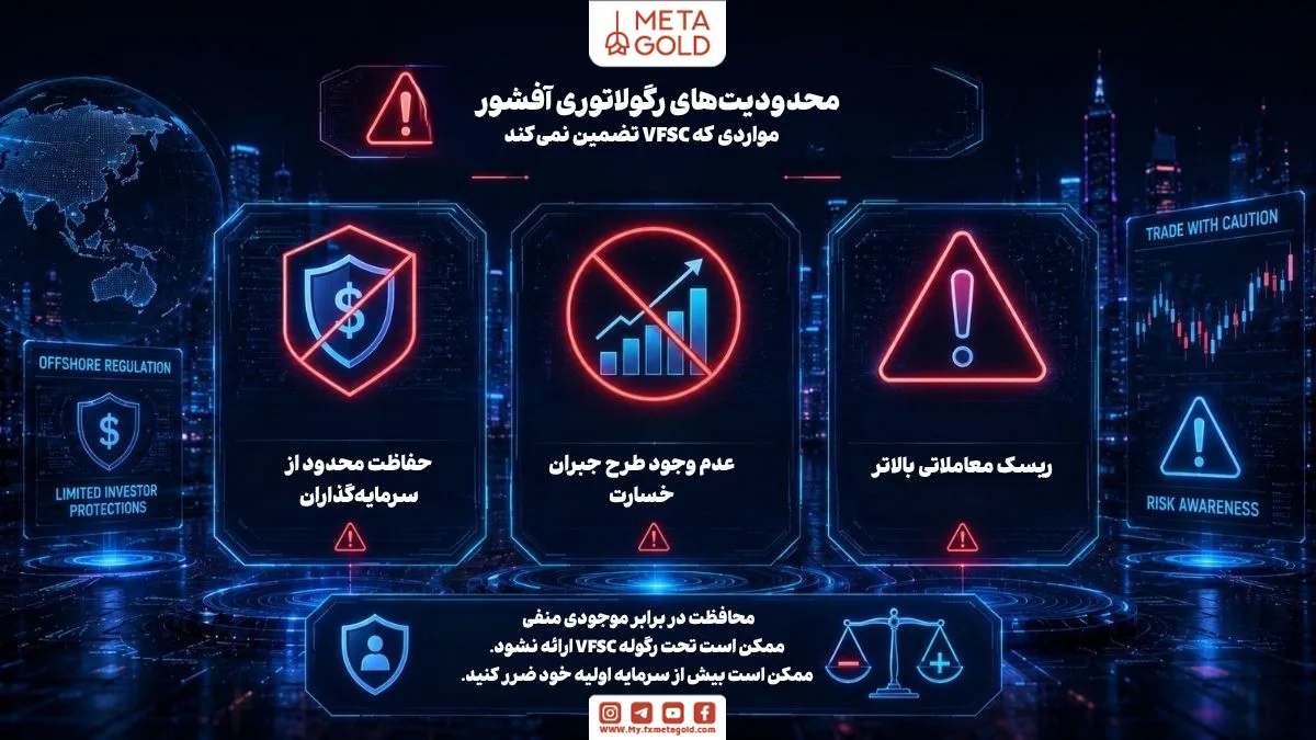 نمودار بررسی محدودیت‌ها و ریسک‌های رگولاتوری آفشور VFSC مانند عدم وجود طرح جبران خسارت و حفاظت محدود از سرمایه‌گذاران.
