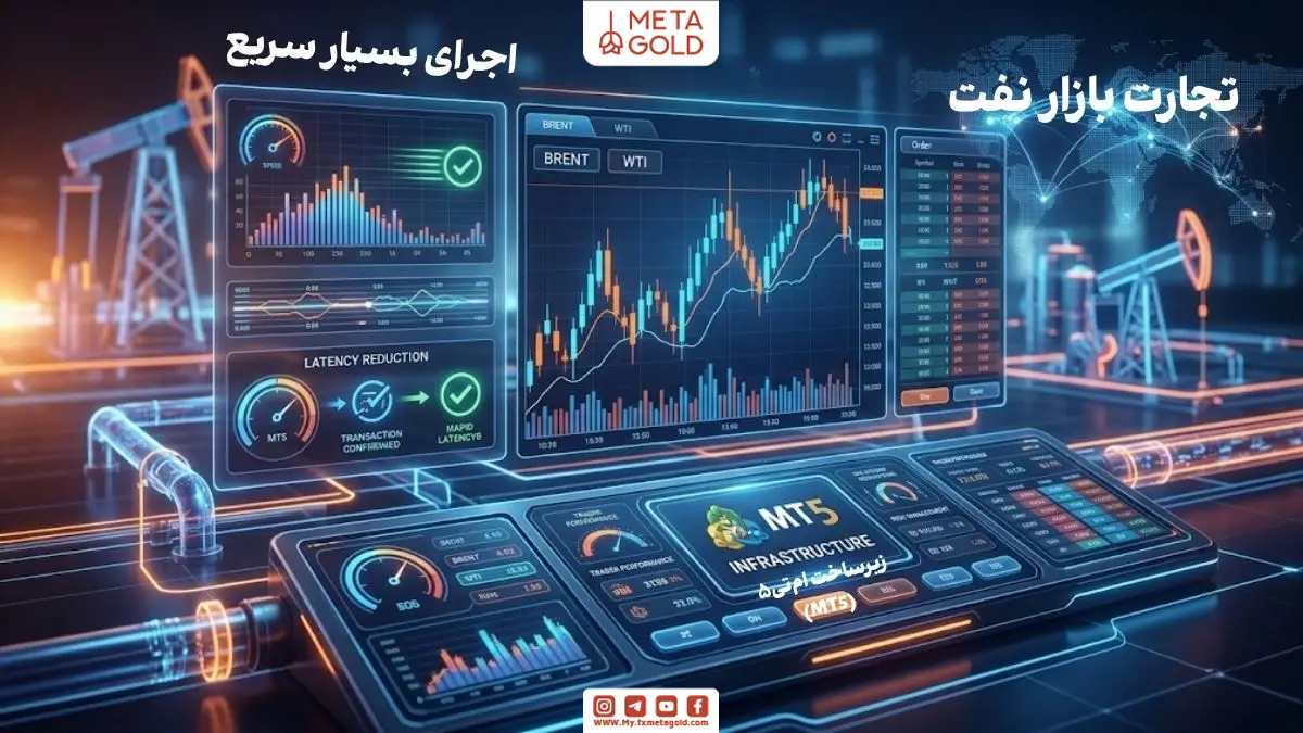 پلتفرم تجارت نفت آنلاین با نمودار قیمتهای خام برنت و تگزاس و ابزارهای تحلیل بازار.