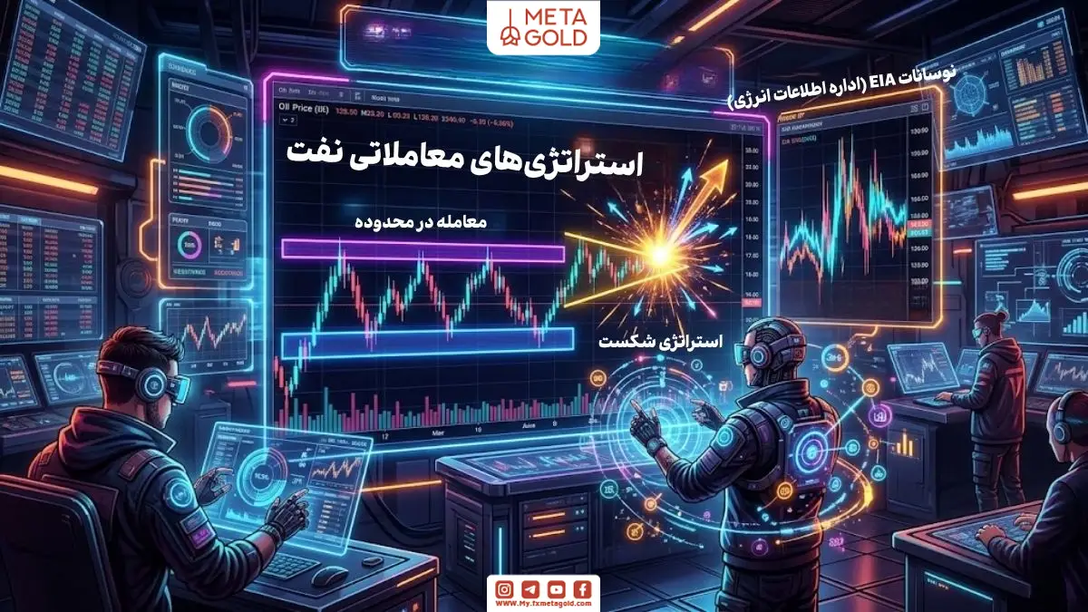نمودارهای پیشرفته معاملاتی نفت در یک اتاق ترید سایبرپانکی با استفاده از استراتژی‌های معامله در محدوده، شکست و نوسانات EIA. 