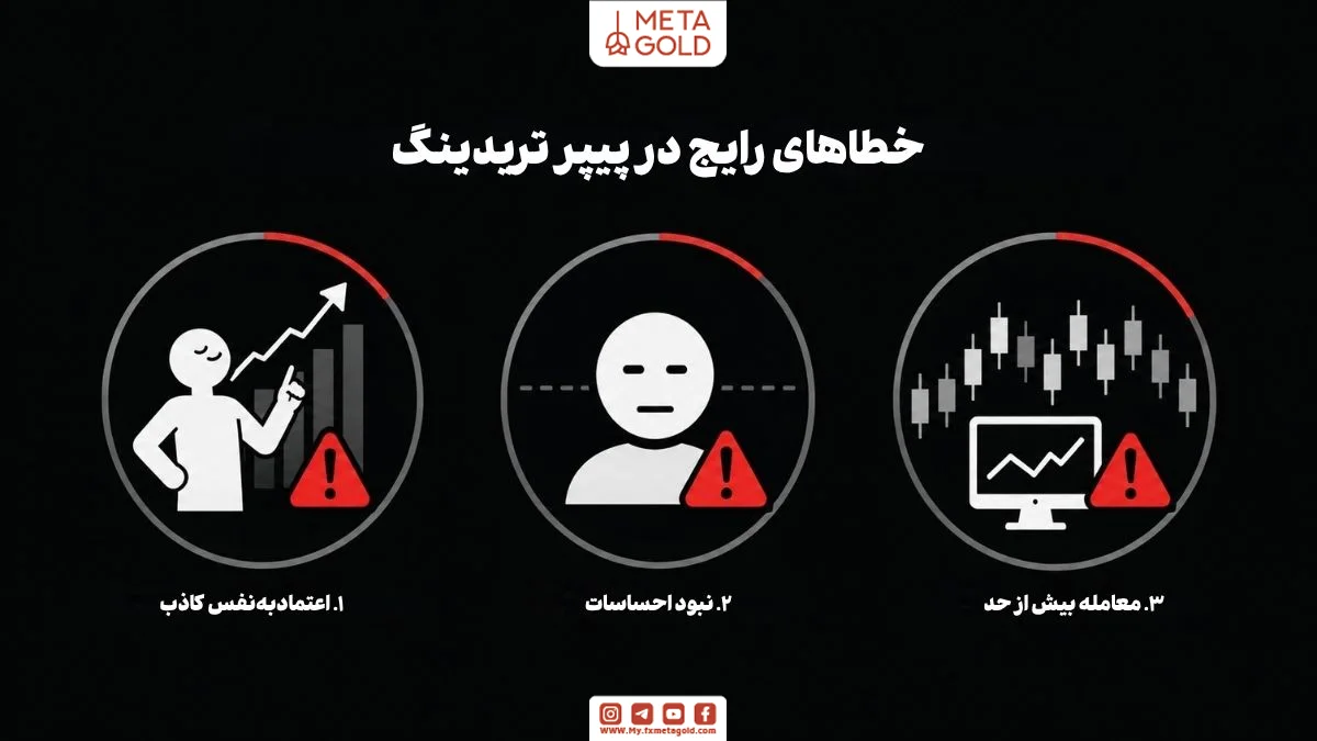 خطاهای رایج در استفاده از Paper Trading شامل اعتمادبه‌نفس کاذب، نبود احساسات واقعی و معامله بیش از حد در معاملات آزمایشی تریدینگ ویو