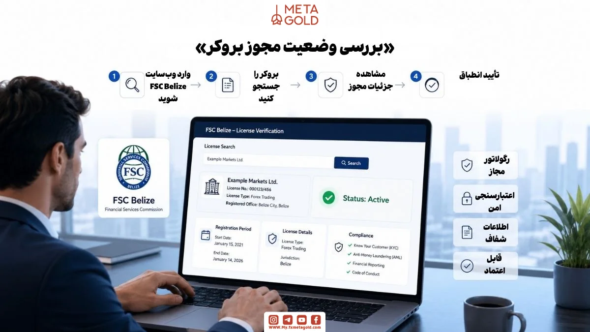 بررسی وضعیت رگوله بروکر فارکس در سامانه FSC Belize، نمایش جستجوی مجوز بروکر، وضعیت فعال لایسنس، تاریخ ثبت، اطلاعات رگولاتوری و تأیید اعتبار بروکر در پایگاه داده FSC بلیز