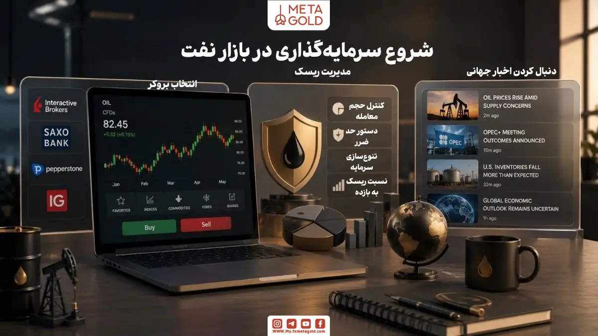 ورکاستیشن حرفهای معاملهگری نفت با نمودار قیمت نفت، ابزار مدیریت ریسک، پلتفرم بروکر و نمایش اخبار اقتصادی جهانی برای آموزش شروع سرمایهگذاری در بازار نفت و معاملات نفتی