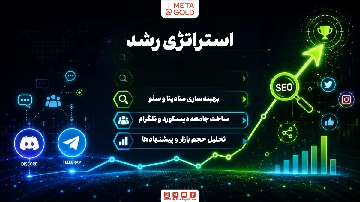 رشد و بازاریابی NFT با بهینه‌سازی متادیتا و سئو، ساخت جامعه دیسکورد و تلگرام، تحلیل حجم بازار و پیشنهادها برای موفقیت در ساخت NFT و توسعه پروژه NFT